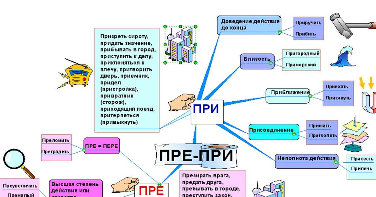 Прием интеллект карта