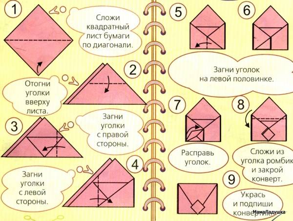 Как сложить письмо треугольником схема