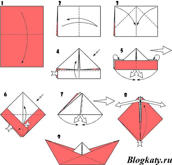 Как сложить кораблик из бумаги пошагово с фото