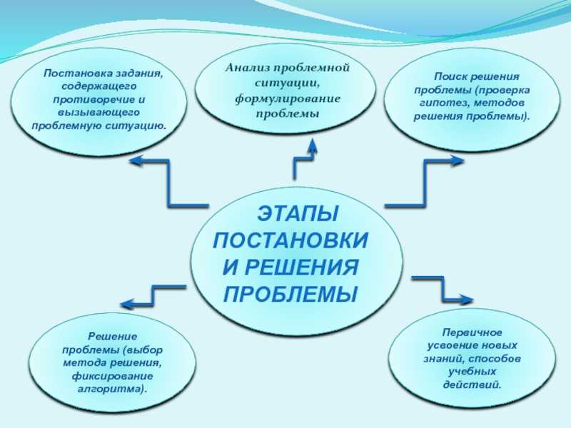 Проблема которую решает проект