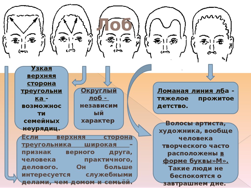 Презентация про известного человека на английском языке