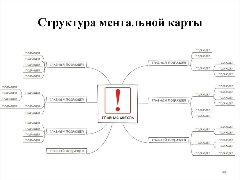 Ментальная карта критическое мышление