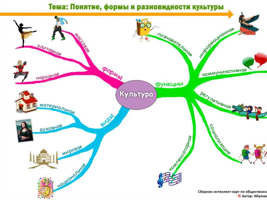 Социальные сети ментальная карта