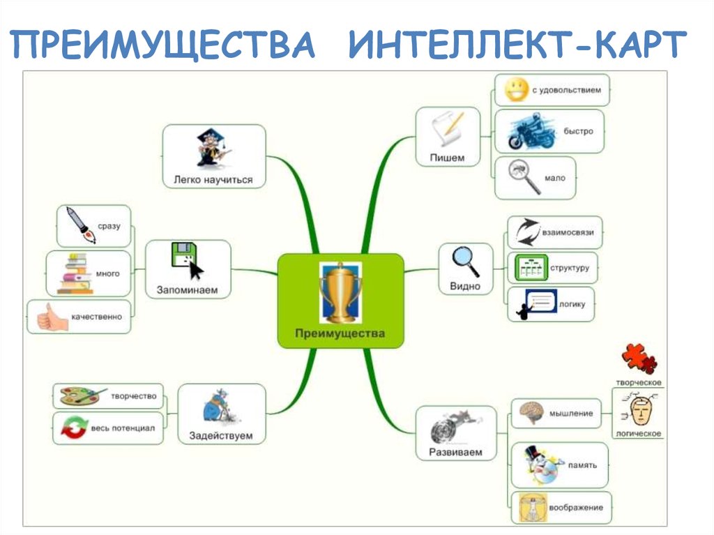 Ментальная карта шаблон для заполнения