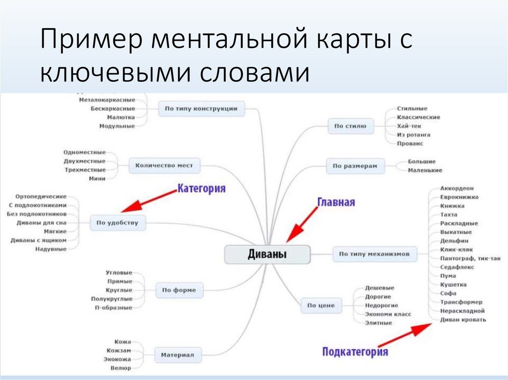 Ментальная карта шаблон для заполнения