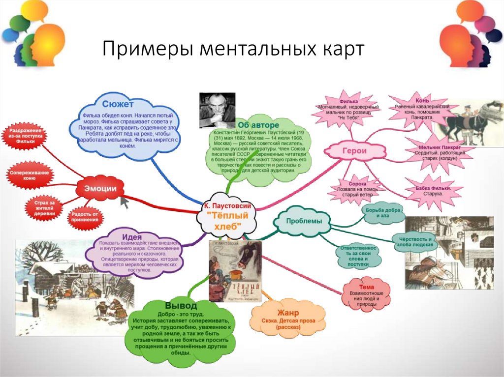 Ментальная карта схема шаблон