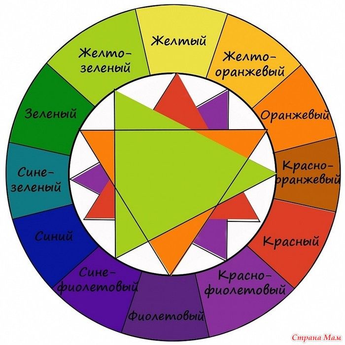 Интерьер по цветовому кругу
