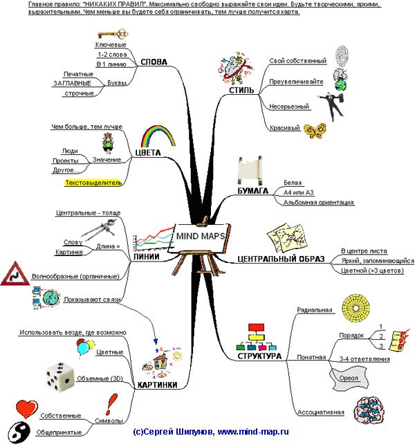 Ментальная карта составить онлайн