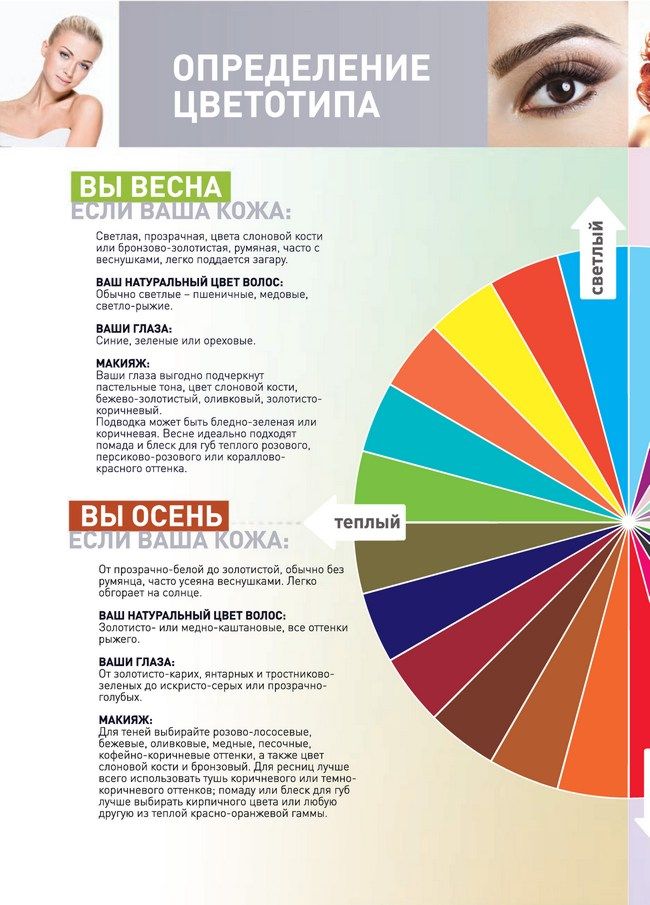 Как определить свой цветотип по фото