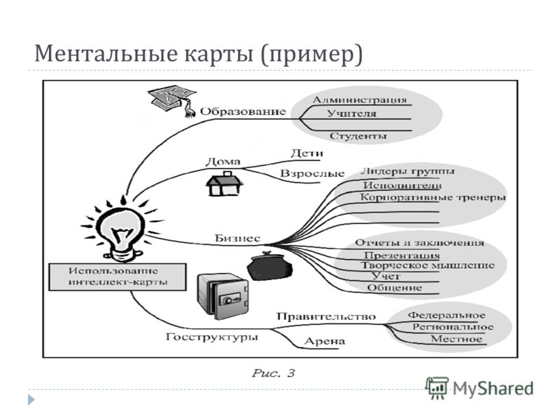 Факт карта что это