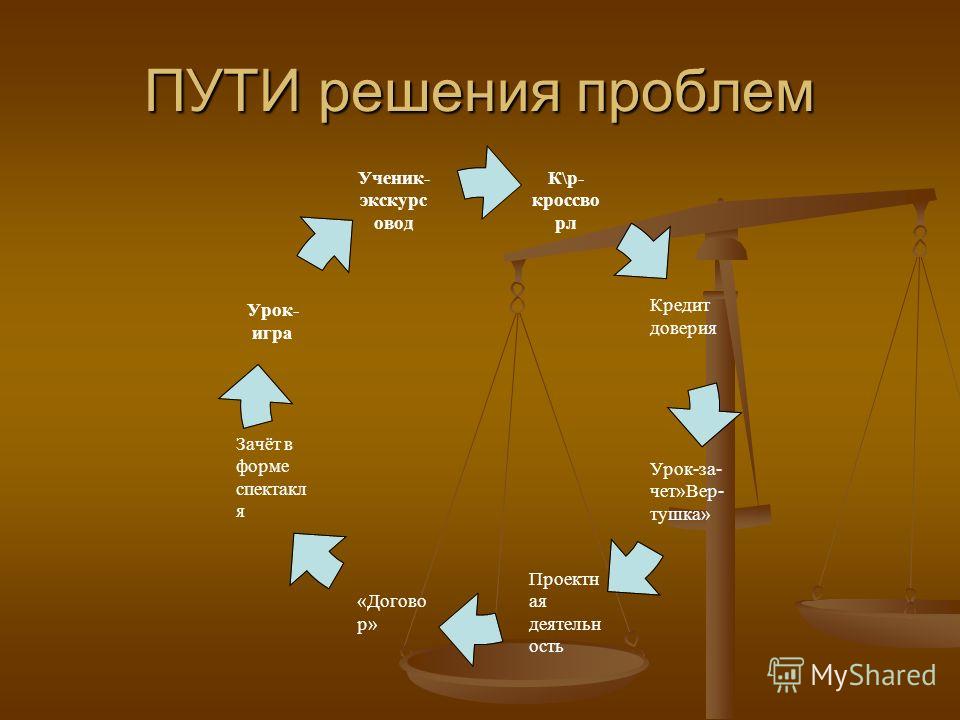 Презентация проблема решение. Пути решения проблем. Проблема и решение презентация. Пути решения э проблем. Пути решения проблем картинки.