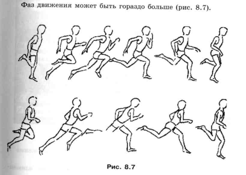 Схема человек в движении схема