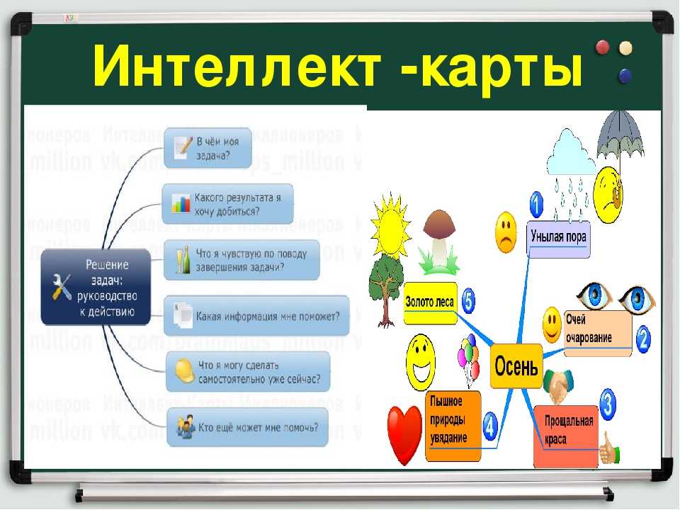 Ментальная карта на уроке технологии