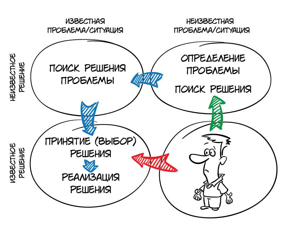 Схема как решить проблему