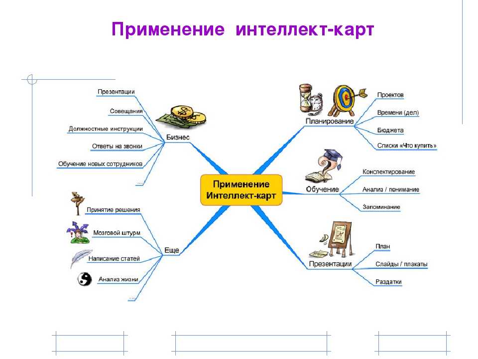 Ментальная карта составить