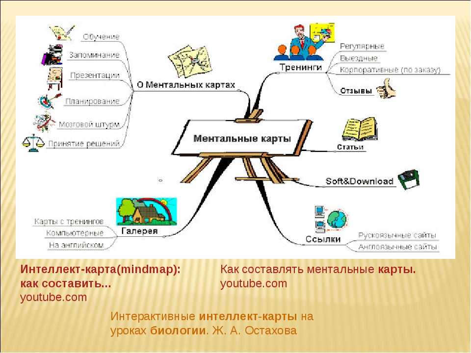 Ментальная карта составить онлайн