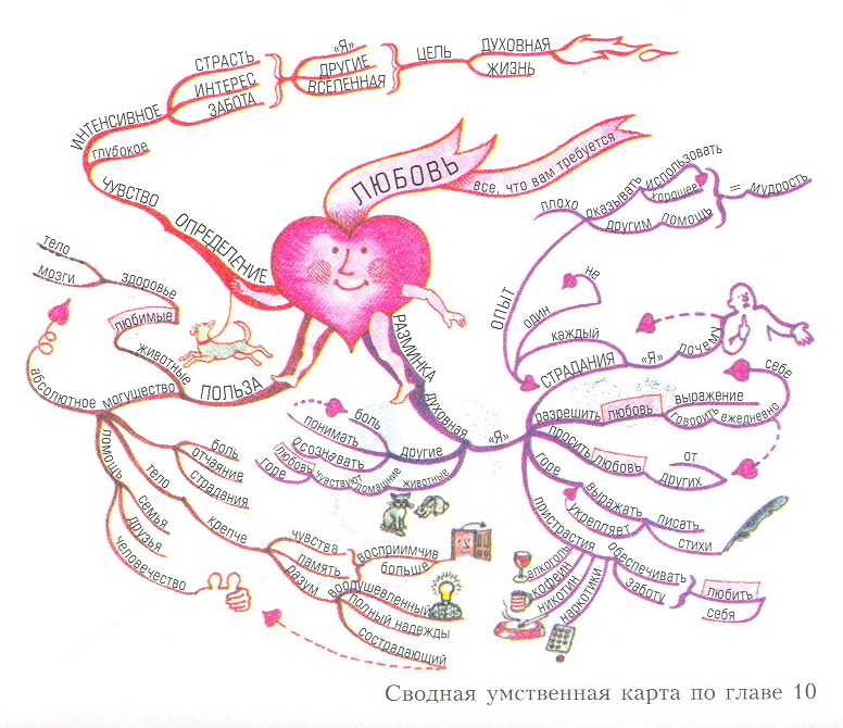 Карта моего сердца