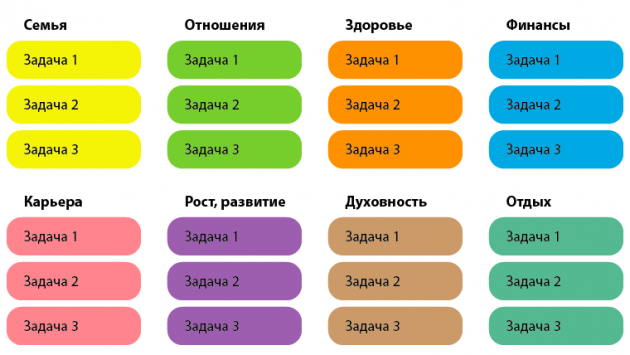 Список задач по сферам