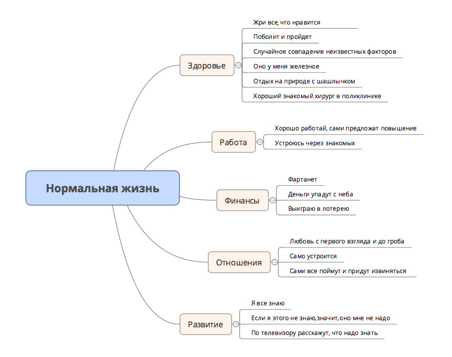 Как всё успевать