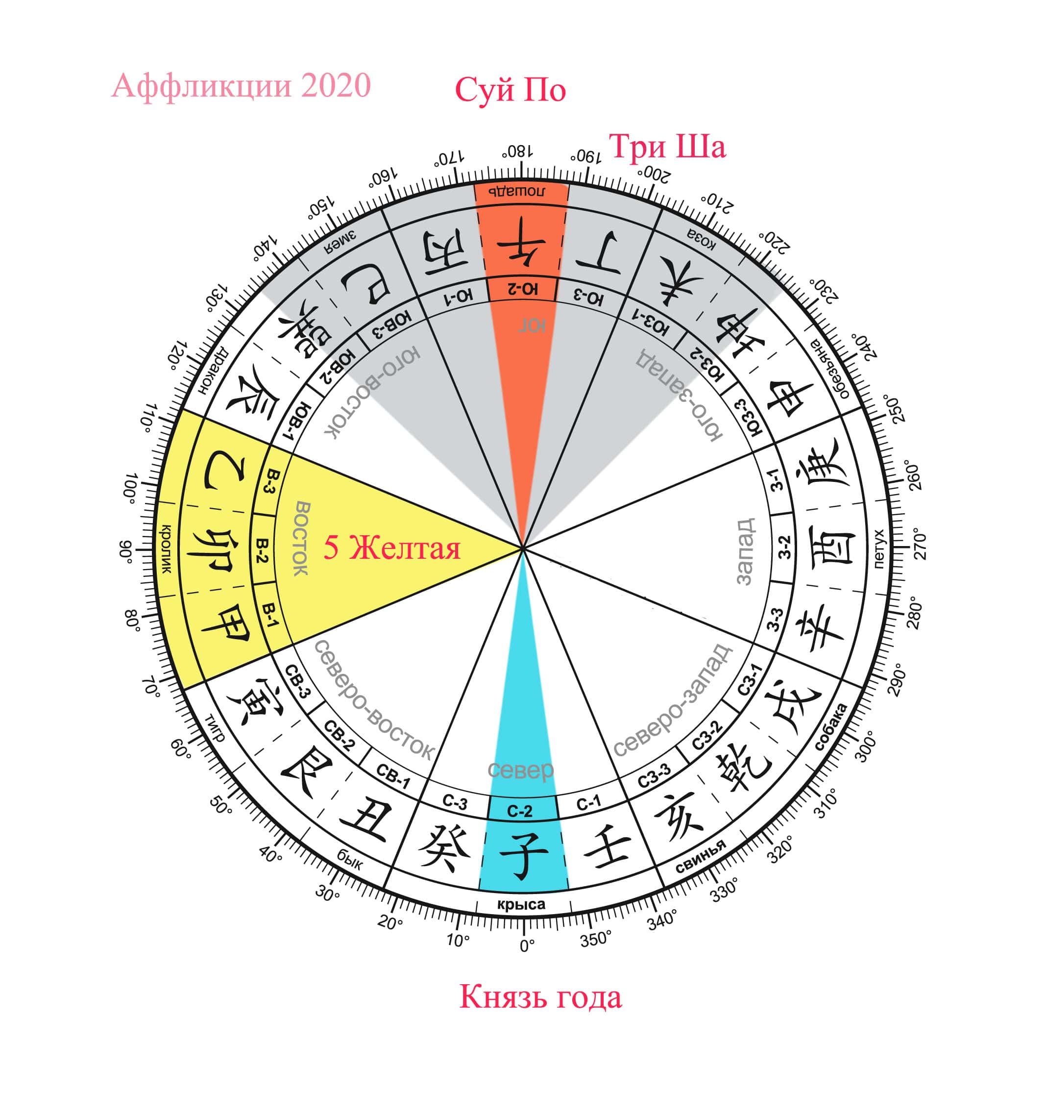 Карта летящих звезд на 2023 год