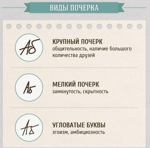 Узнать характер по почерку онлайн по фото