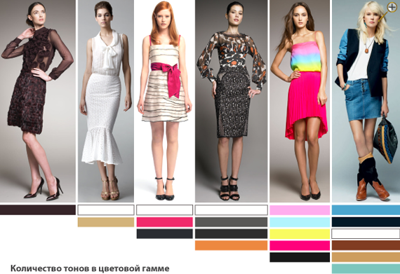 Цветовая гамма  одежды