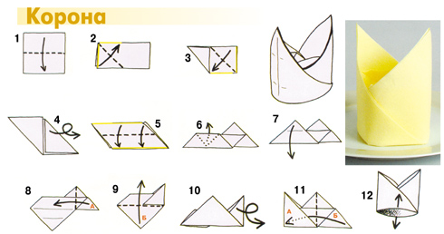 Схемы складывания салфеток для сервировки стола