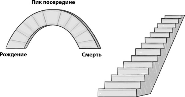 Как нарисовать ступеньки вниз