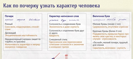 Связь почерка и характера человека проект