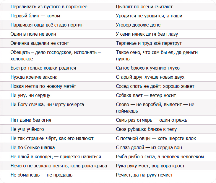 Самые известные пословицы и поговорки Самые известные и