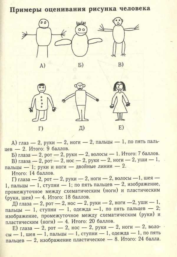 Тест рисунок человека интерпретация взрослый вариант