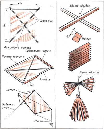 Воздушный змей своими руками чертежи