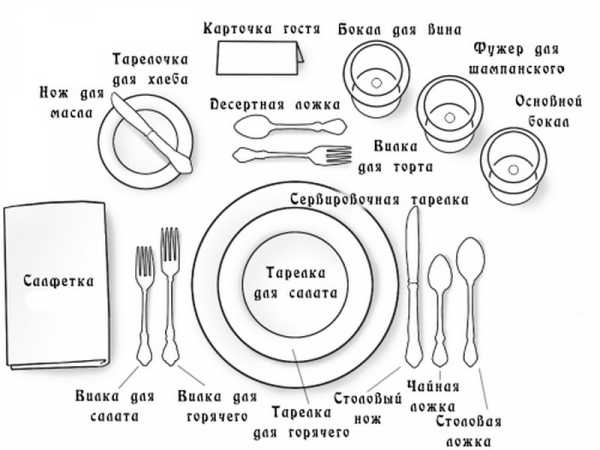 Правила этикета за столом картинки