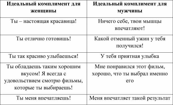 Как сделать комплимент девушке на фото в переписке