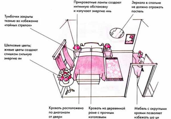 Расположение кровати по отношению к двери