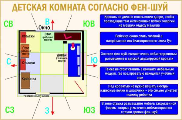 Расположение кровати по отношению к двери