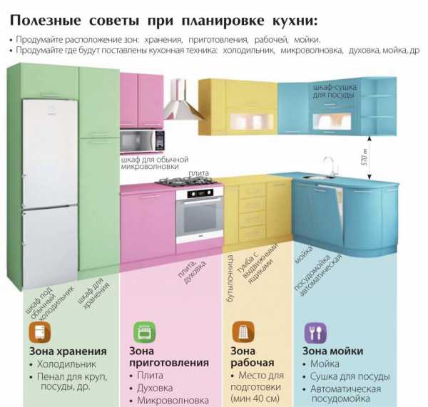 Кухня по фен шуй правила расположение в квартире