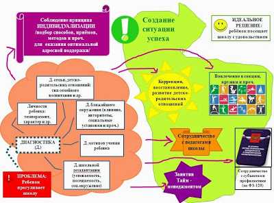 Ментальная карта пьер безухов