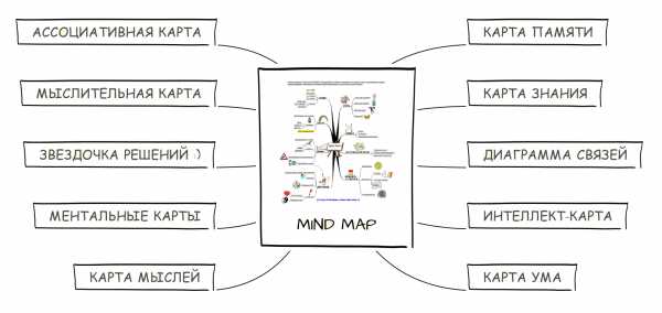 Ментальная карта графики функций