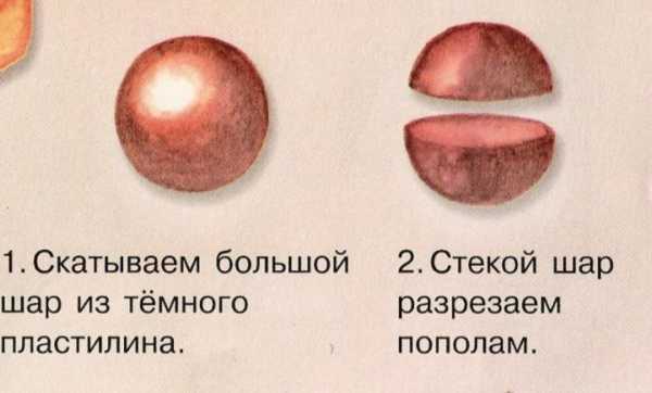 Технология 2 класс пластилин презентация