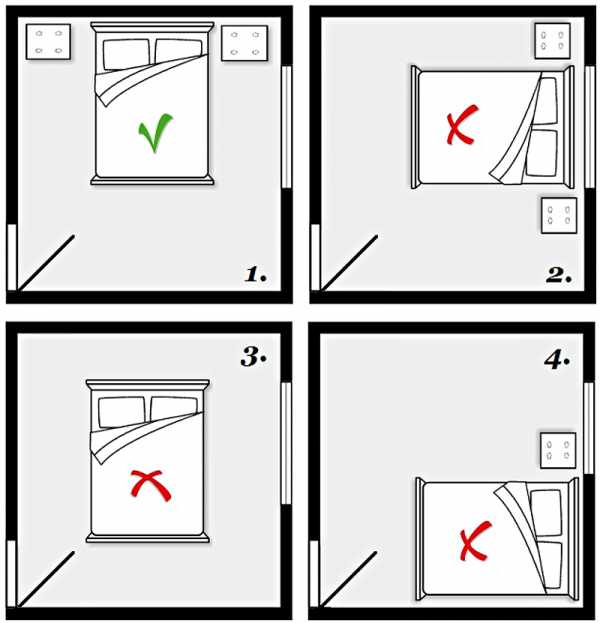 Правильное расположение комнат в доме по фен шуй по сторонам света