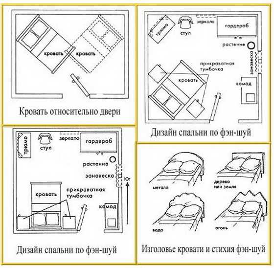 Расположение туалета по фен шуй в квартире по сторонам света