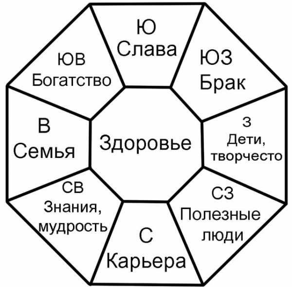 Символы фен шуй и их значение и расположение с фото