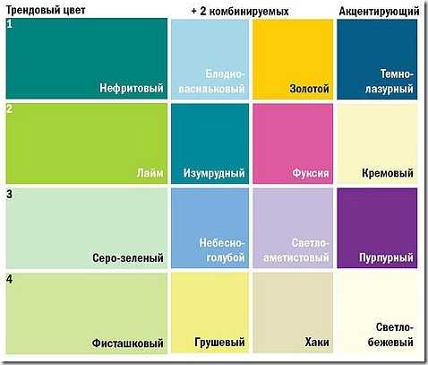 Карта сочетаемости цветов