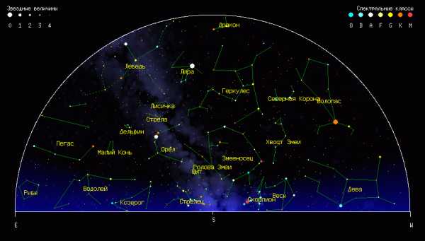 Все созвездия на небе картинки