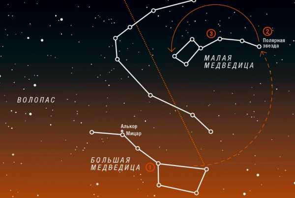 Какое созвездие изображено на картинке